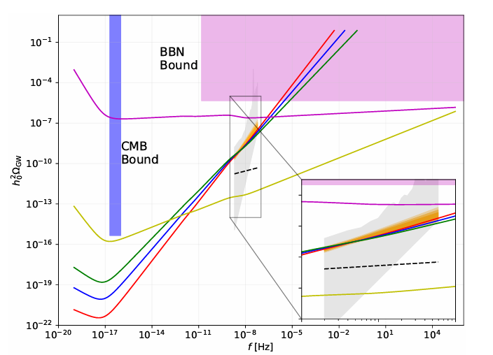 სიახლეთა სემინარი: გრავიტაციული ტალღები და კისმოსური მაგნიტური ტალღები